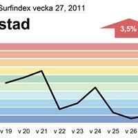 Telia Surfindex bostad v27