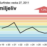 Telia Surfindex familjeliv v27