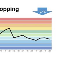 Telia Surfindex - kategori SHOPPING