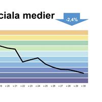 Telia Surfindex - kategori SOCIALA MEDIA