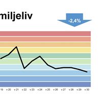 Telia Surfindex - kategori FAMILJELIV