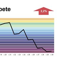 Telia Surfindex - kategori ARBETE
