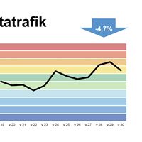 Telia Surfindex - TOTAL TRAFIK