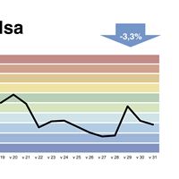 Telia Surfindex  v.31 Kategori HÄLSA