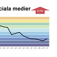 Telia Surfindex  v.31 Kategori SOCIALA MEDIA