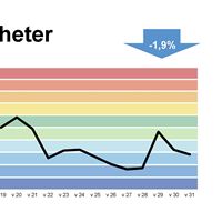 Telia Surfindex  v.31 Kategori NYHETER