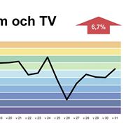 Telia Surfindex  v.31 Kategori FILM/TV