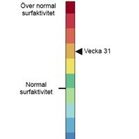 Telia Surfindex  v.31 Termometer
