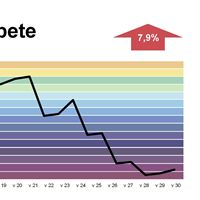 Telia Surfindex  v.31 Kategori ARBETE