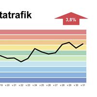 Telia Surfindex  v.31 Datatrafik total