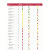 NAI Svefa_Fastighetsranking