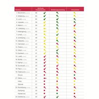 NAI Svefa_Fastighetsranking