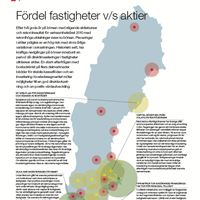 Trender_svensk_fastighetsmarknad