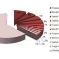 E-Threat-Report