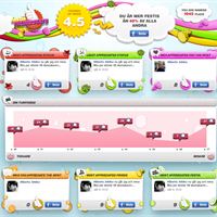 Festis Thumbstats