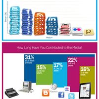 The Cision/Newhouse School survey