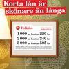 Folklån