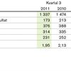 Tabell_Q3