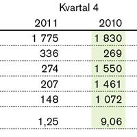 Tabell_Q4