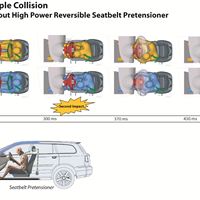 Multi Collision