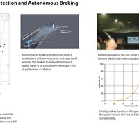 Autonomous braking