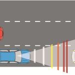 Forward Collision Warning