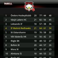 Skärmdump Tabell