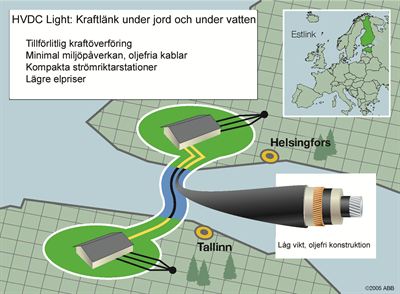 Grafik