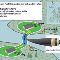 Grafik HVDC