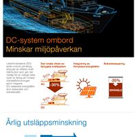 Infographic
