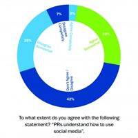 I vilken utsträckning förstår PR-verksamma hur man använder sociala medier?
