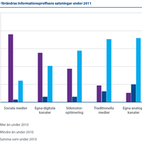 Infoproffs 2011 - trender inom PR och information