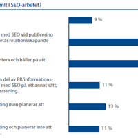 Kommunikationsproffs och SEO