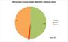 Reinfeldt-diagram