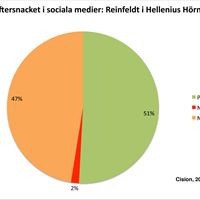 Reinfeldt-diagram