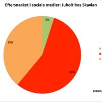 Juholt-diagram