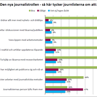 Den nya journalisrollen