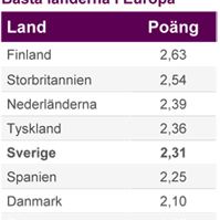 Bild nr.3 - Bästa länderna i Europa
