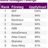 Bild nr.1 - Bästa företagen i Sverige