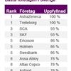 Bäste företagen i Sverige 2009
