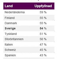 Bästa länderna i Europa 2009