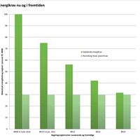 energikrav sammenligning