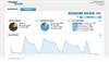 Freespee Analytics
