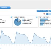 Freespee Analytics