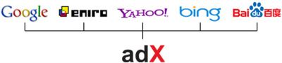 adX Search