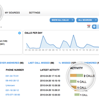 Freespee Analytics dashboard