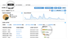 Freespee Analytics dashboard
