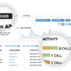 Freespee Analytics