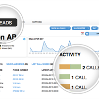 Freespee Analytics
