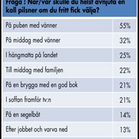 Drömbartender